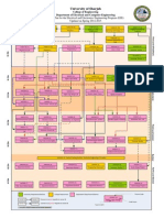 EECE Study Plan 2013-2014