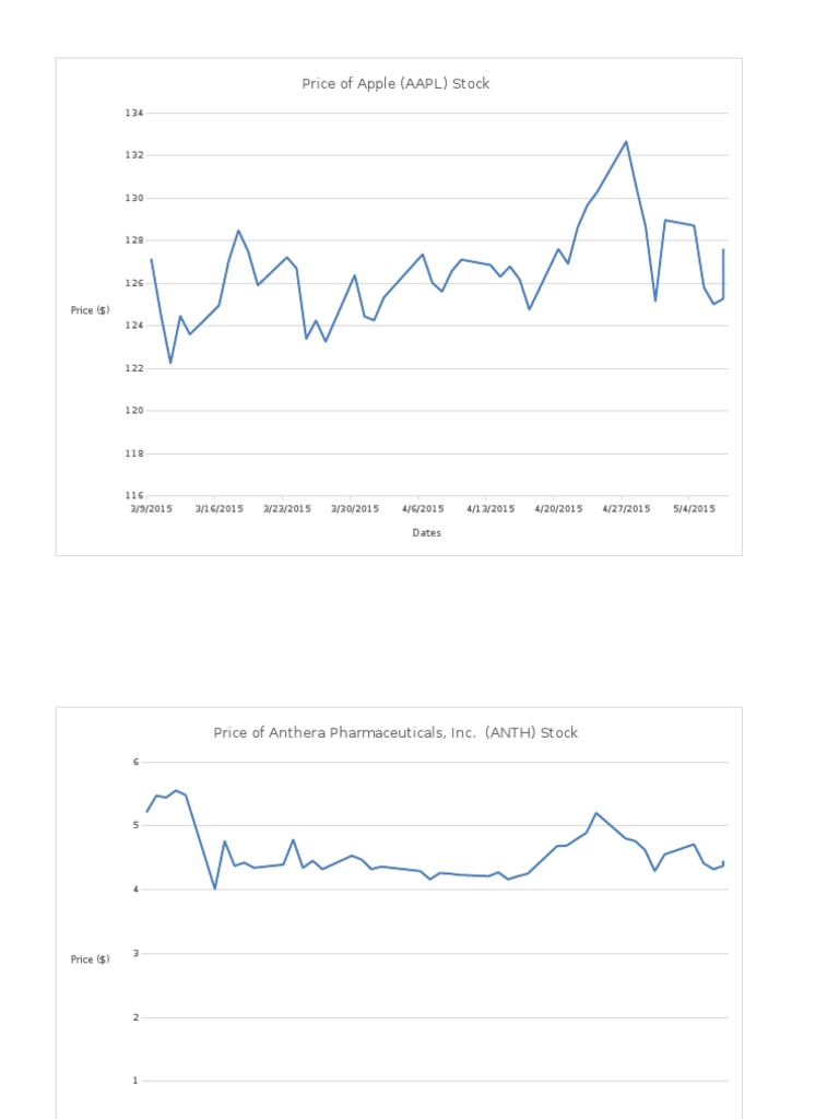 Stock Prices for Multiple Companies (2015) | PDF