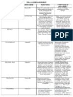 Table Vitamins PDF