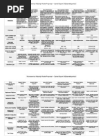 Microservice Maturity Model Proposal Daniel Bryant Danielbryantuk