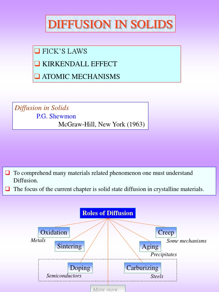 Chapter 7 Diffusion in Solids Diffusion Solid