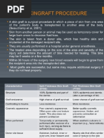 Understanding Split Thickness Skin Grafts | PDF | Wound | Surgery