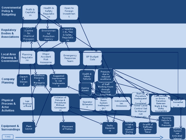 ACCIMAP | PDF