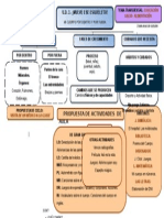 Mapa Conceptual Unidad Didáctica