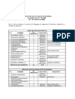 PLAN de ESTUDIOS Ingenieria Petroleos USCO