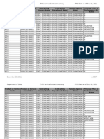 Department of State FY11 Service Contract Inventory