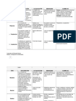 Tabla Comparativa de Plancton