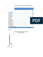 Instituciones educativas por Departamentos Geográficos del país