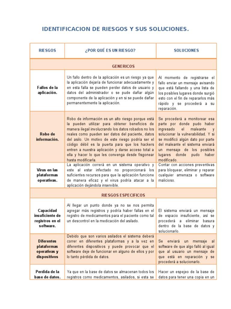 Identificación y Solución de Riesgos | PDF | Virus de computadora ...