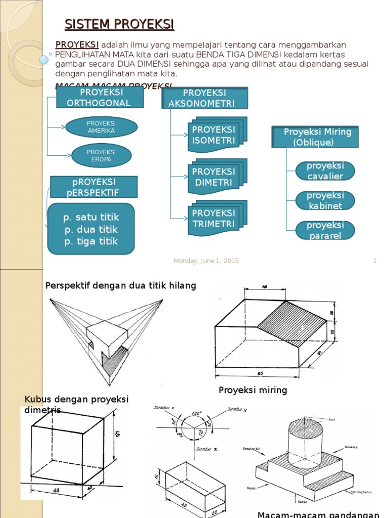 Dasar-dasar Sistem Proyeksi | PDF | Metode & Bahan Ajar | Sains ...