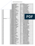 daftar rumah sakit Indonesia