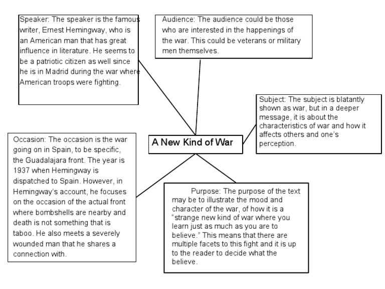 Hemingway's Perspective on War in 1937 | PDF | History