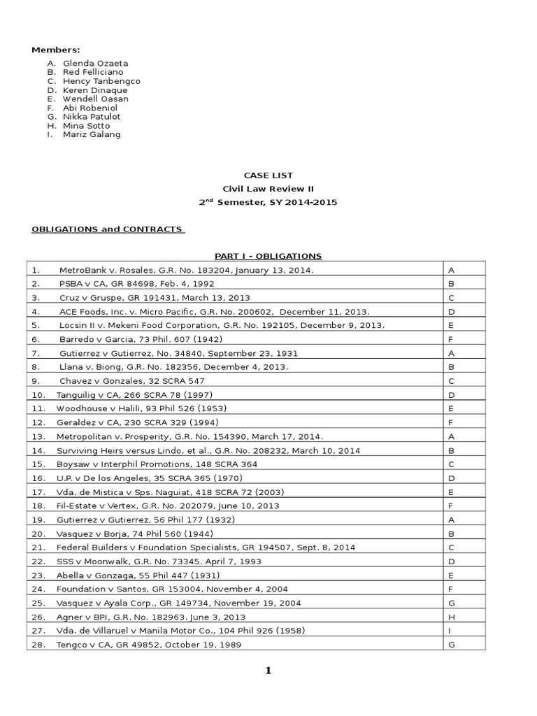 Civil Law Case List SY 2014-2015 | PDF | Companies Of The Philippines ...