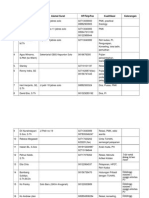 Daftar Pembicara