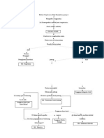 Pathway Demam Rematik