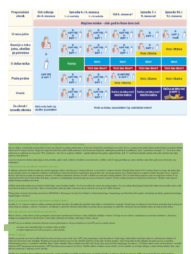 Plan Ishrane Za Bebe Pdf