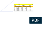 Frame Time (MS) Value Time (MS) Time (MS)