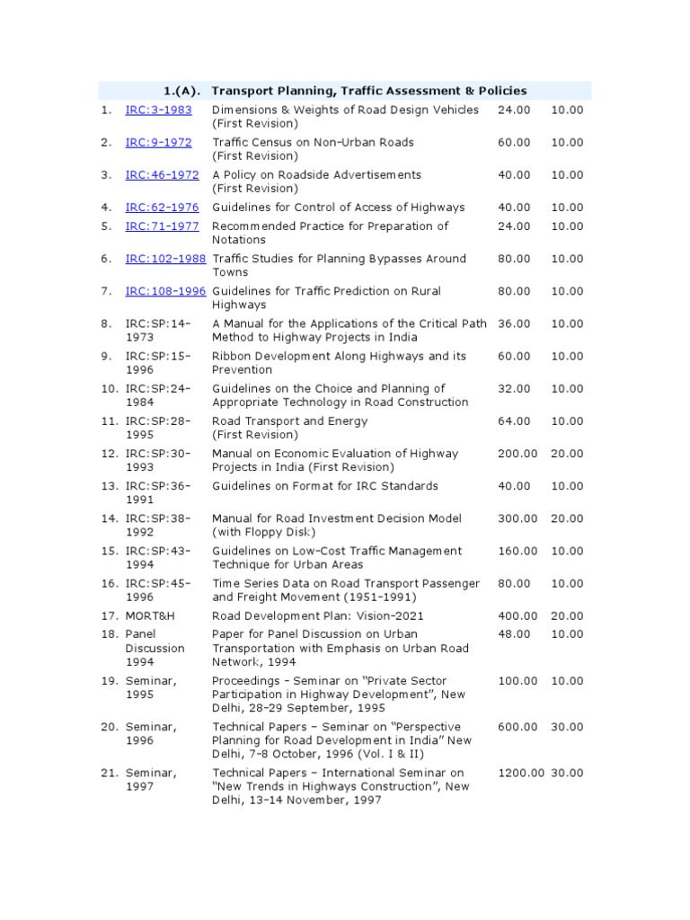 IRC Code List Road Surface Asphalt