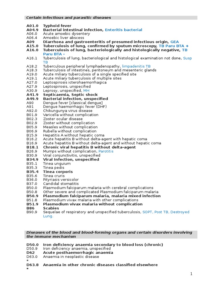 ICD 10 Interna Urinary Tract Infection Heart Failure