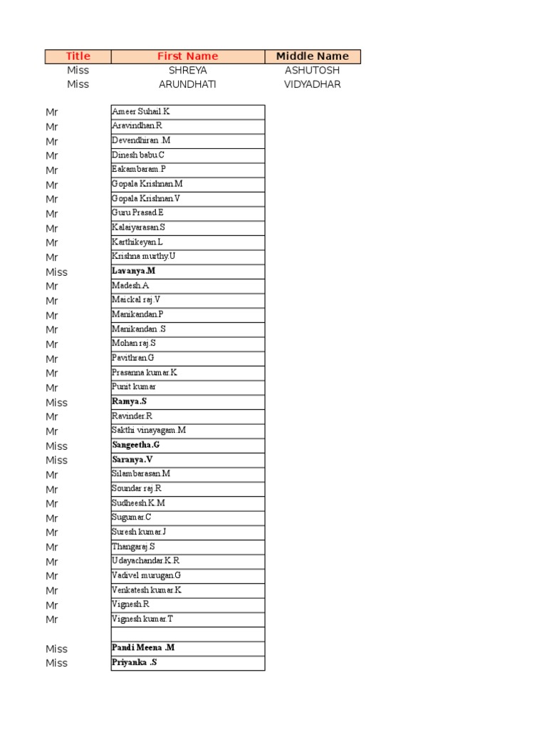 List of Names and Titles | PDF | Religion & Spirituality | Poetry