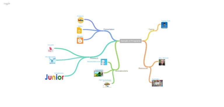 K-4 Educational Resource Tools | PDF | Language Arts & Discipline