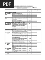 Kerja Kursus Matematik Tambahan Tahun 2013