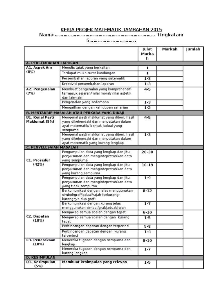 Kerja Projek Matematik Tambahan 2015