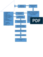 Ruta de Investigacion