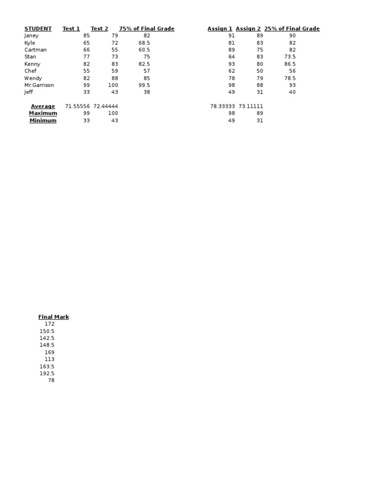 Student Test Scores and Averages | PDF | Cooking, Food & Wine