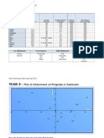 2014-15 ks3 year 9 progress & attainment spring w maths & science