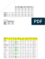 Year 11 Spring 2 Report