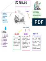 MAPA-CONCEPTUAL-GASTO-PUBLICO.docx