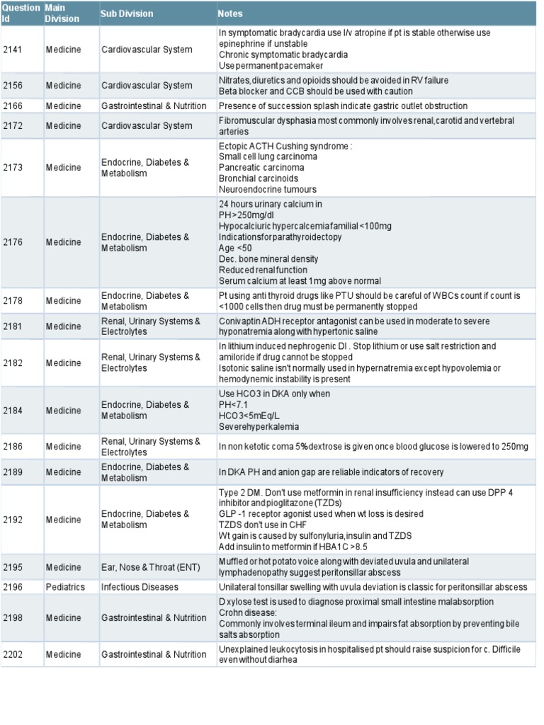Uworld notes