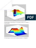 2nd Mode Shape Corresponding To CCCC Boundary Condition For 700Kg/m 3 Material Density