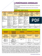 Perifrasis Verbales Clases1 PDF