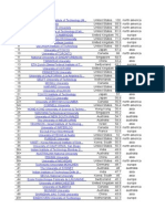 Foreign Universities list