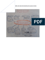 Organizador Gráfico de Otras Herramientas de Acceso Remoto