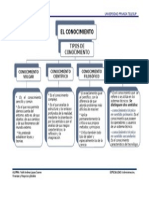 Tipos de Conocimiento