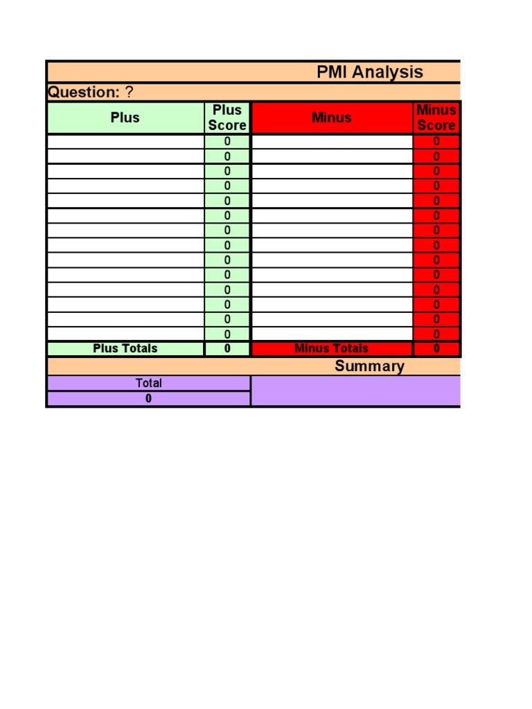 PMI Analysis for Decision Making | PDF | Swot Analysis | Cognition