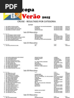 classificação Verao2015 Cruise