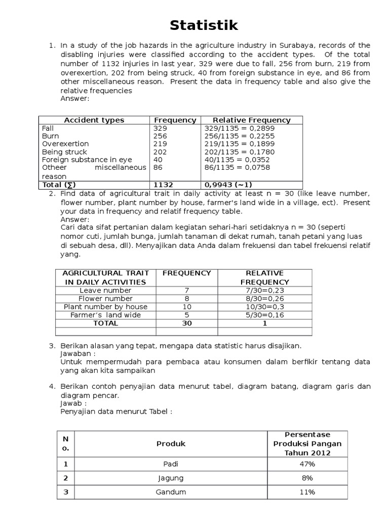 Contoh Soal Dan Jawaban Diagram Pencar Statistik - Jawaban Buku