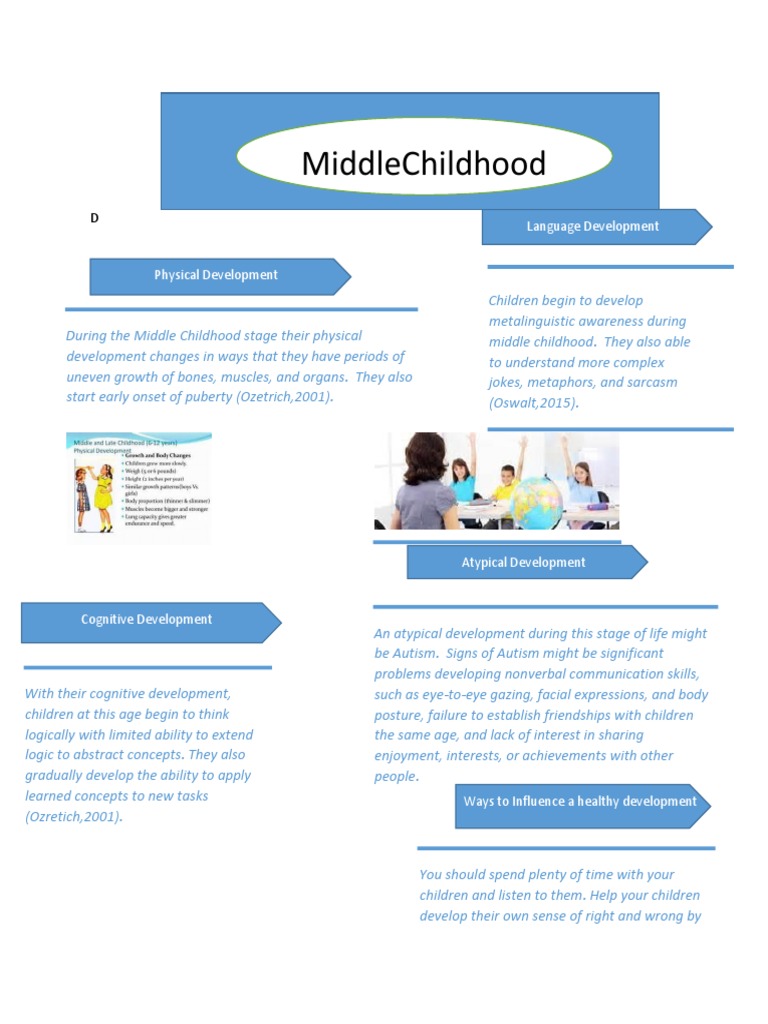 Development in Middle Childhood | PDF