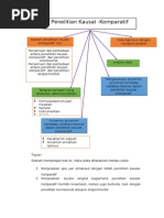 Download Penelitian kausal-komparatif by Ahmad Fanani SN267374552 doc pdf