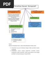 Penelitian Kausal-Komparatif