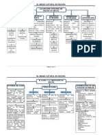 Geografia de Espana en Esquemas