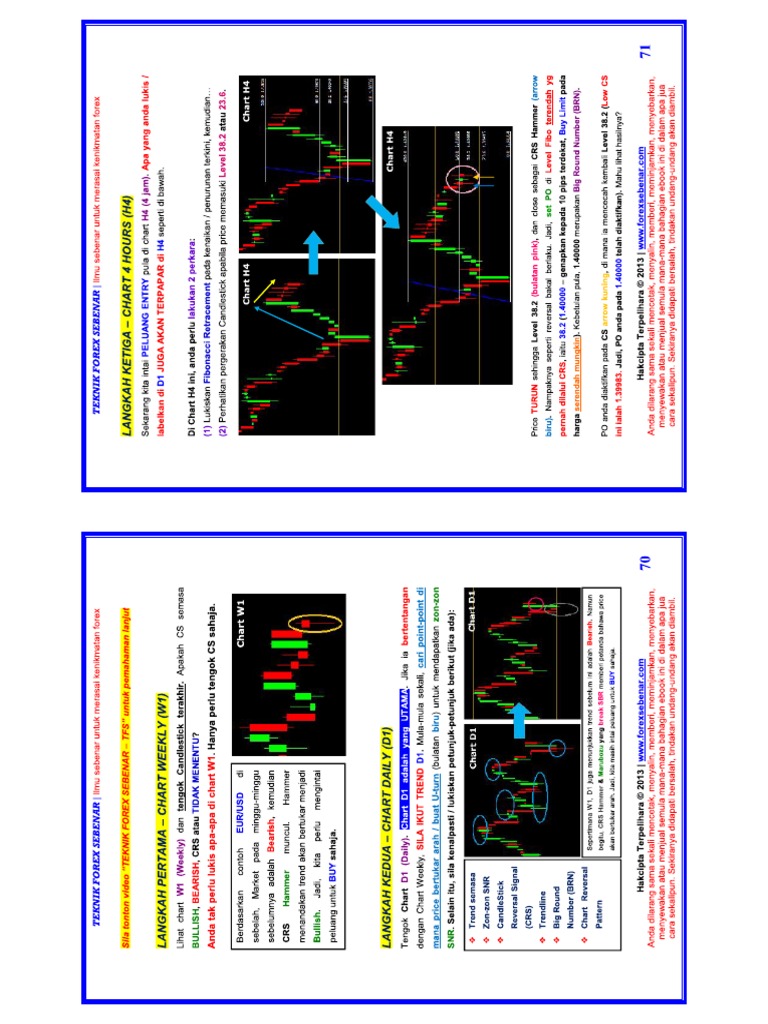 2021 teknik forex sebenar