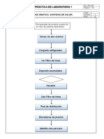 Diagrama de Flujo