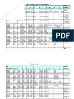 Table 1 Chemical Composition Requirements, %: UNS Designation