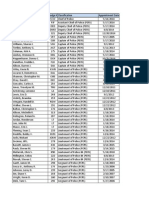 OPD Roster PDF