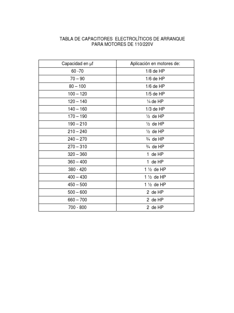 Tabla De Condensadores Para Motores Trifásicos A Monofásicos